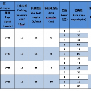 ST-08系列液壓絞車